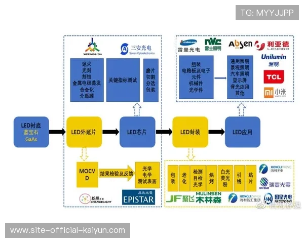 青少年培训与场馆运营深度绑定 形成支撑综合体日常流量的基础盘 青少年培训与场馆运营深度绑定 形成支撑综合体日常流量的基础盘
